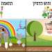 משחק מגנטים לחג +₪20.00